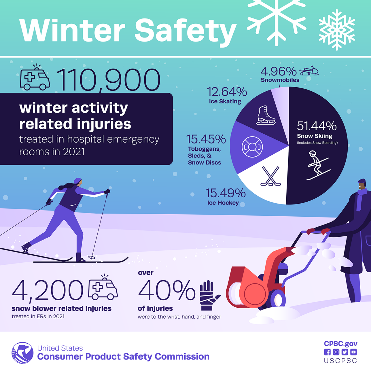 Winter Safety Infographic 