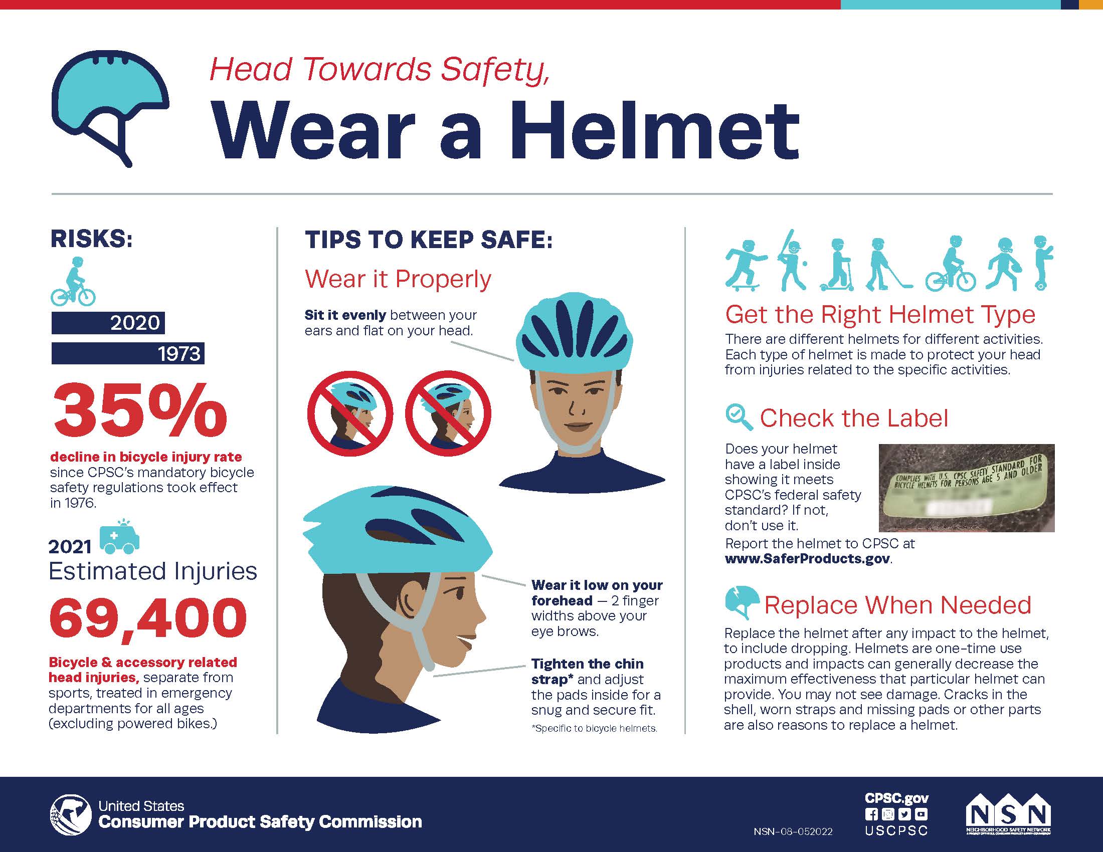 Head Towards Safety Wear A Helmet CPSC Gov   NSN 08 052022 HelmetSafety Infographic 0 