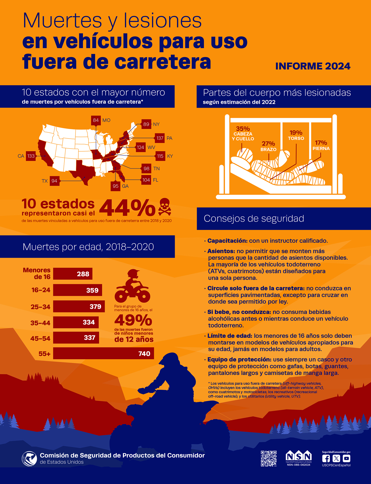 Informe de 2024 sobre muertes y lesiones en vehículos no viarios con más de dos ruedas