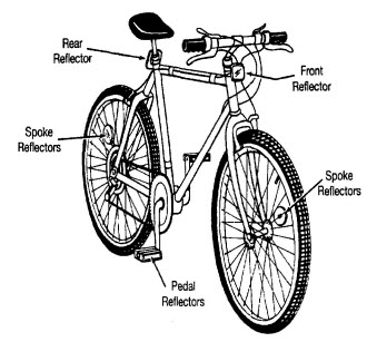 Illustration of a bicycle and its parts