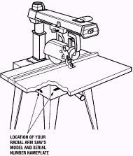 Sears craftsman online radial saw