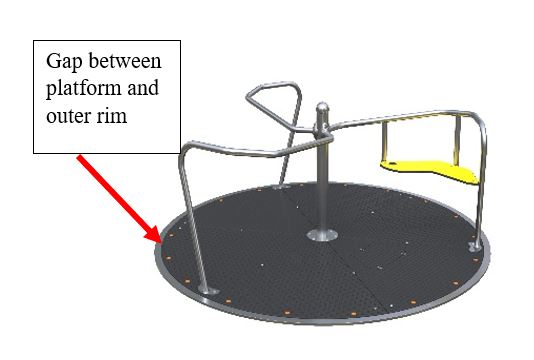 Inclusive Orbit merry-go-rounds