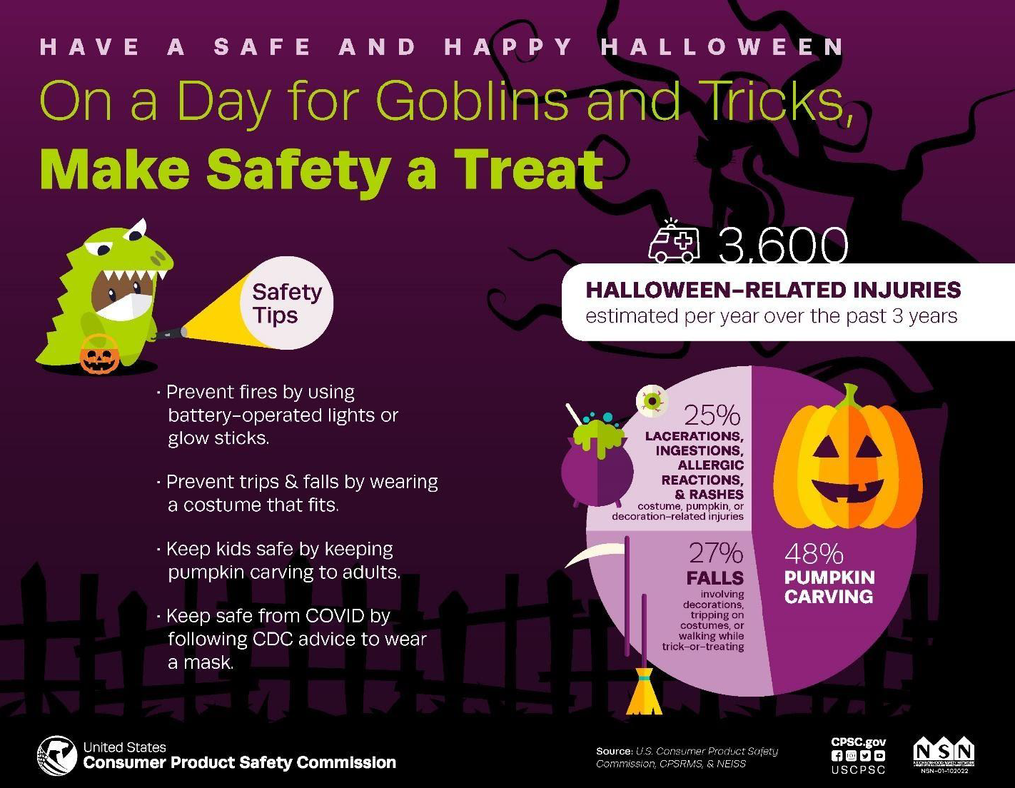 On A Day For Goblins And Tricks, Make Safety A Treat | CPSC.gov