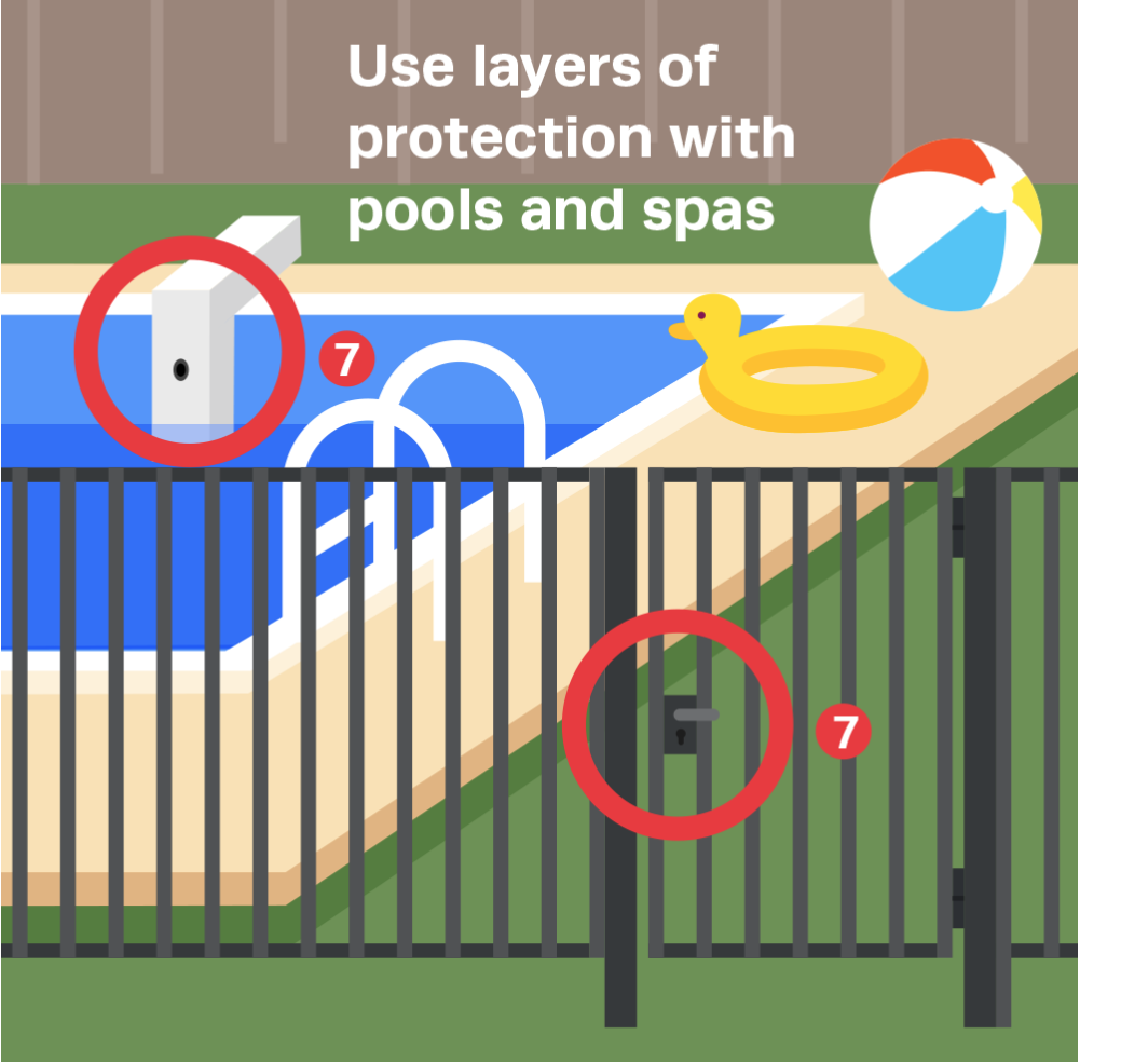 https://www.cpsc.gov/s3fs-public/inline-images/childproofingpool2.png?VersionId=euEEhBXQ3L5SQaxhiTSB9YHHBEeeOyL9