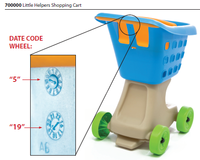 little tikes shopping cart pink recall