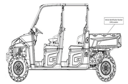 Recalled Polaris RANGER VIN Location