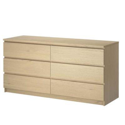 Following an Additional Child Fatality, IKEA Recalls 29 Million MALM and Other of Chests and Dressers Due to Tip-Over Hazard; Consumers Urged to Anchor Chests and Dressers or Return for