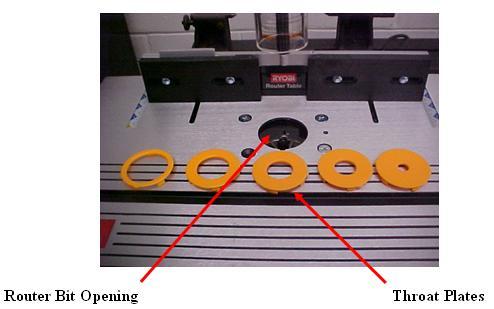 Recalled Ryobi Router Table Throat Plates