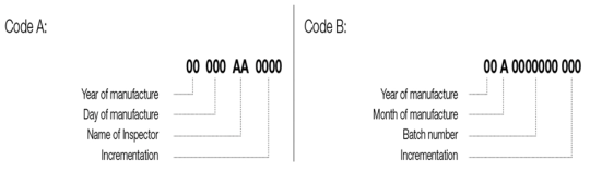 Format of serial numbers located on a label inside of the recalled harnesses