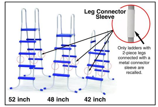 Recalled Above-Ground Pool Ladders