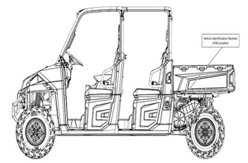 Recalled Polaris RANGER and ProXD vehicles VIN Location