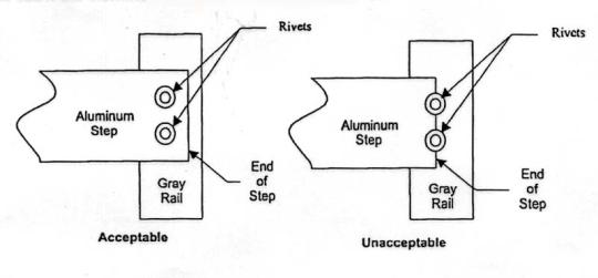 Picture of Rivets Connected to Ladder Properly and Improperly