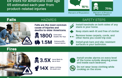 Safety Education Materials | CPSC.gov