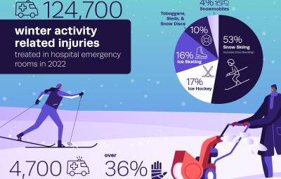 Safety Education Materials | CPSC.gov