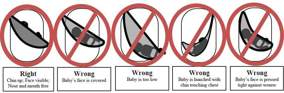 Warning About Sling Carriers for Babies